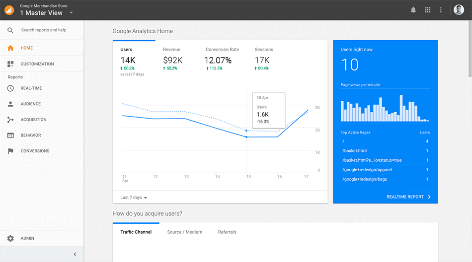 SEO Company Results