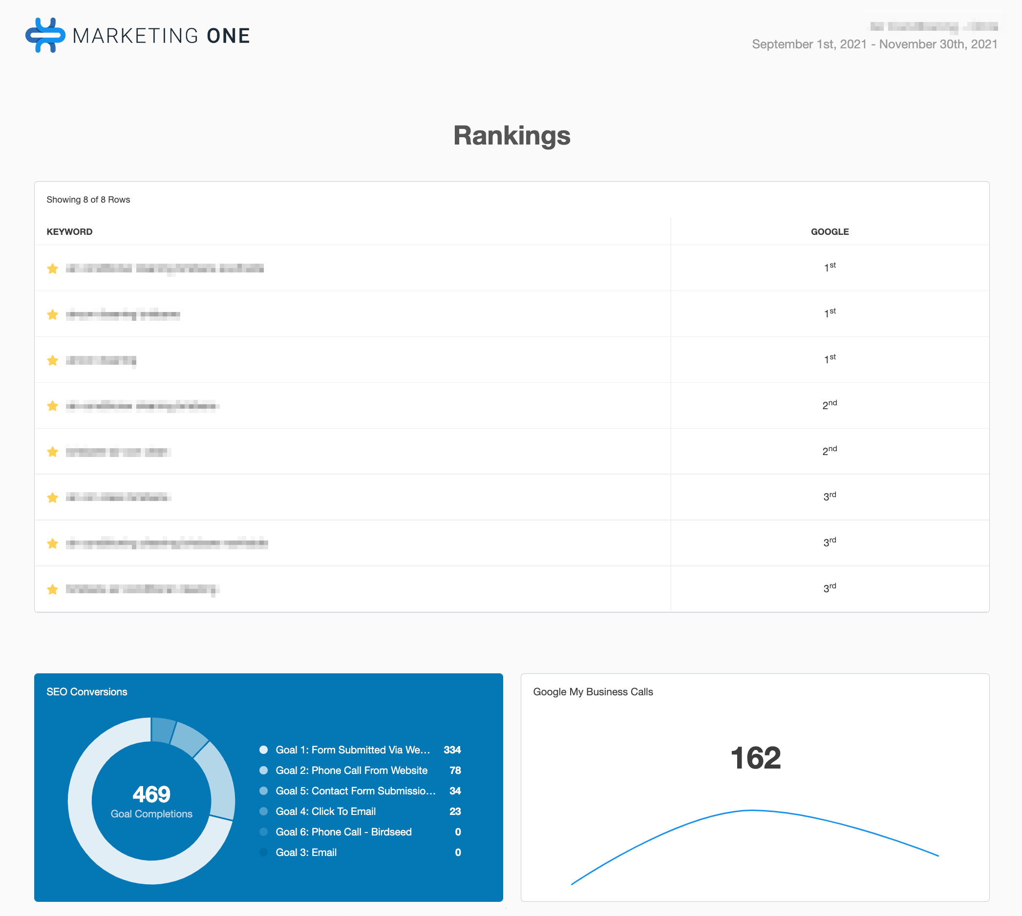 Image of SEO results for a roofing company